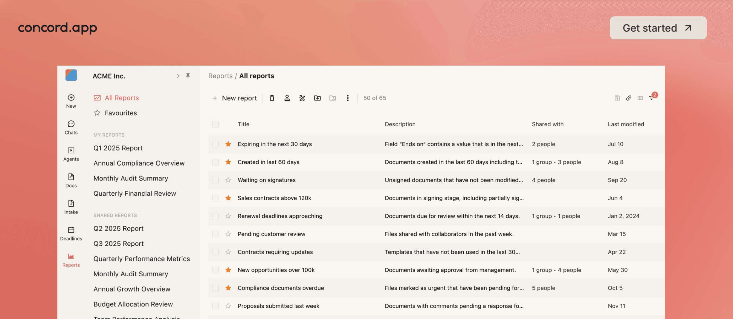 Concord Horizon AI Reporting