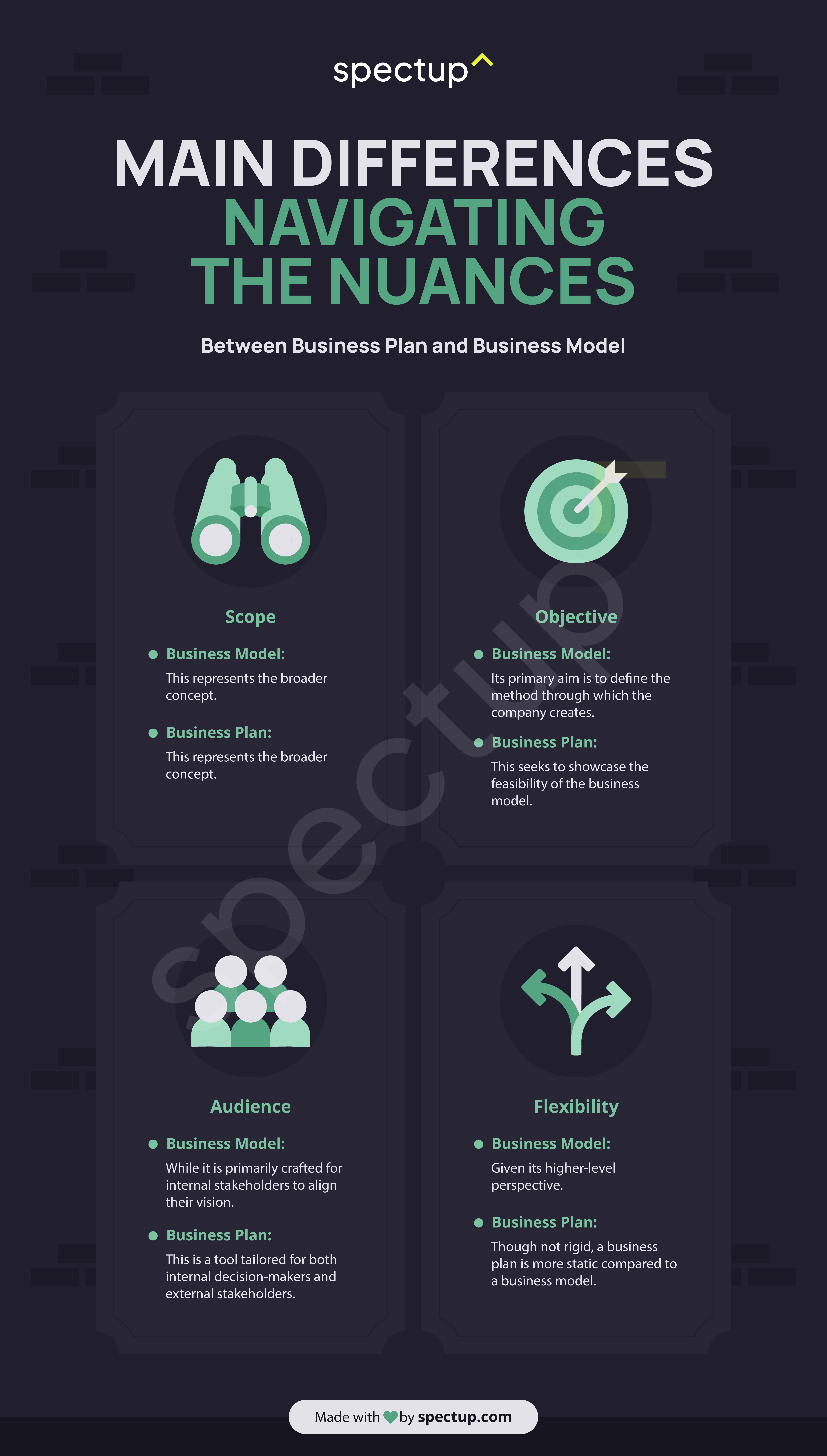 Infographic: Main Differences - Navigating the Nuances Between Business Plan and Business Model