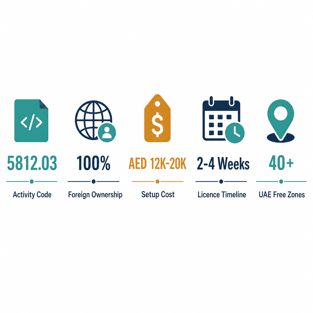 Infographic: Legal & Pharmaceutical Directories Publishing Business License in Dubai