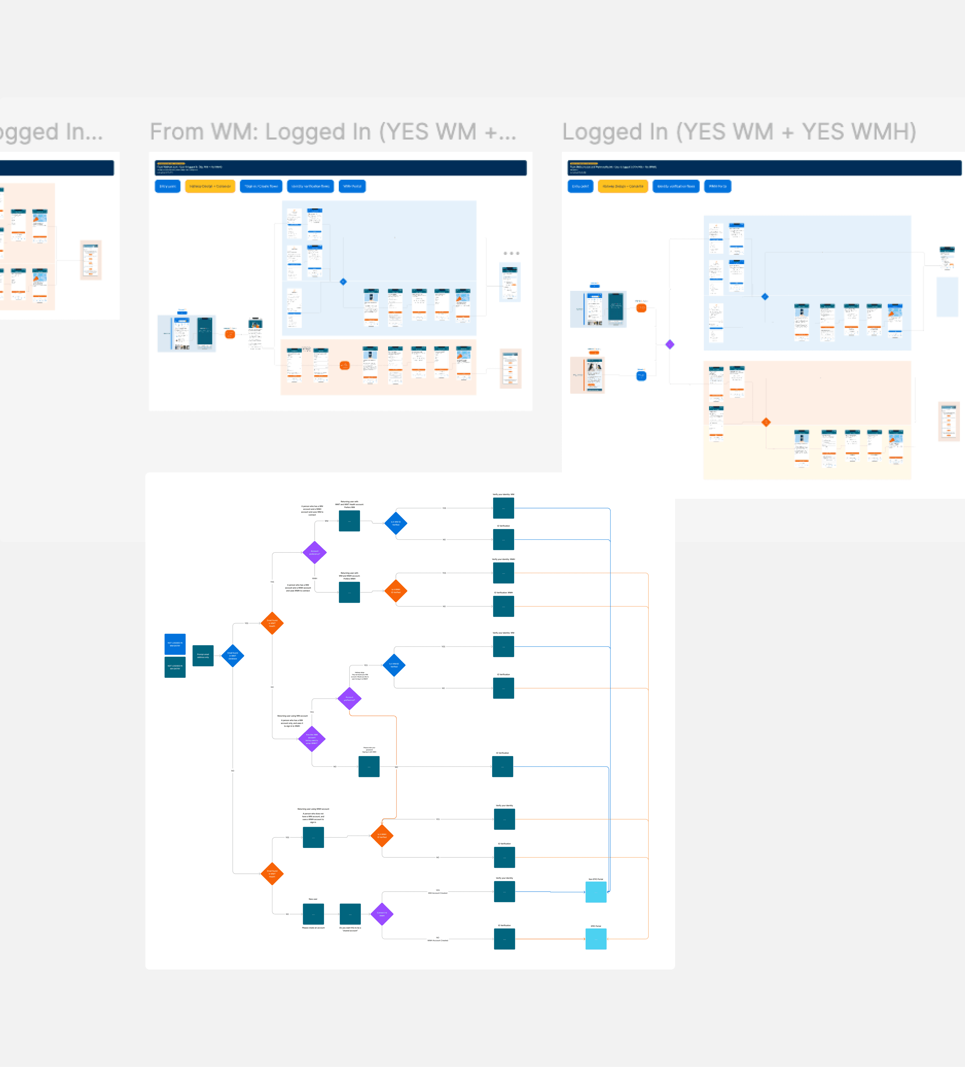 Image of some of the defined workflows
