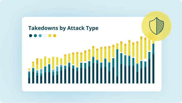 Takedowns by attack type graph