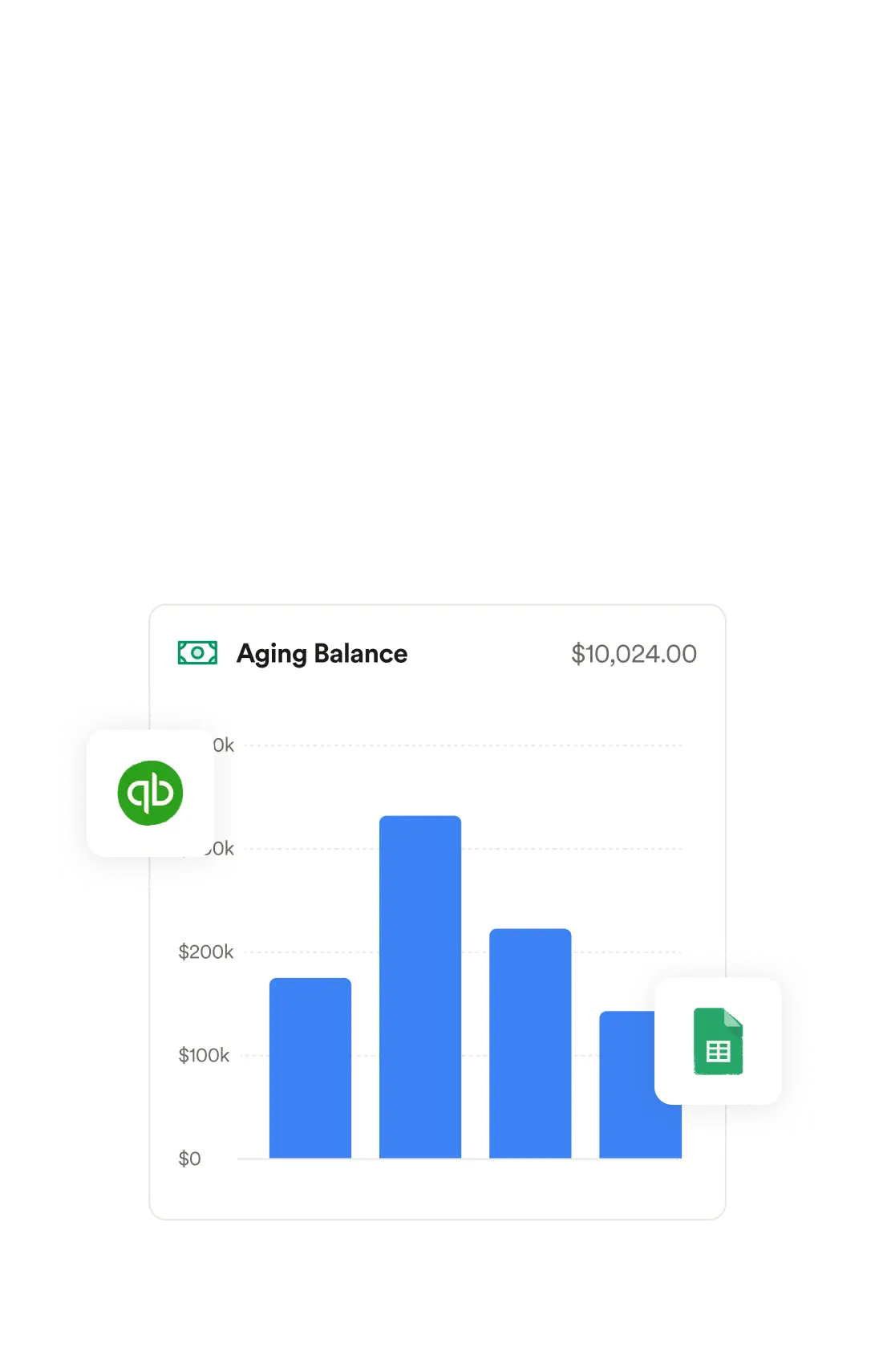 A financial report with a Quickbooks app logo, and Google Sheets app logo floating above it
