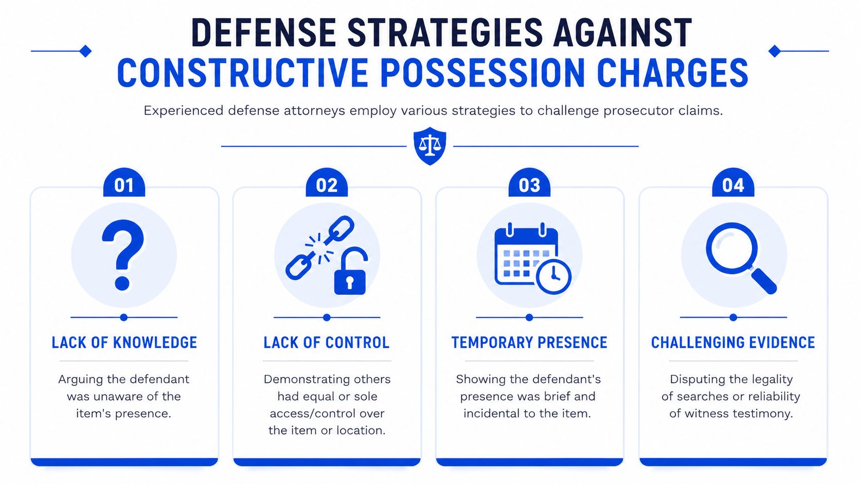 An infographic detailing four legal defense strategies used to challenge constructive possession criminal charges.