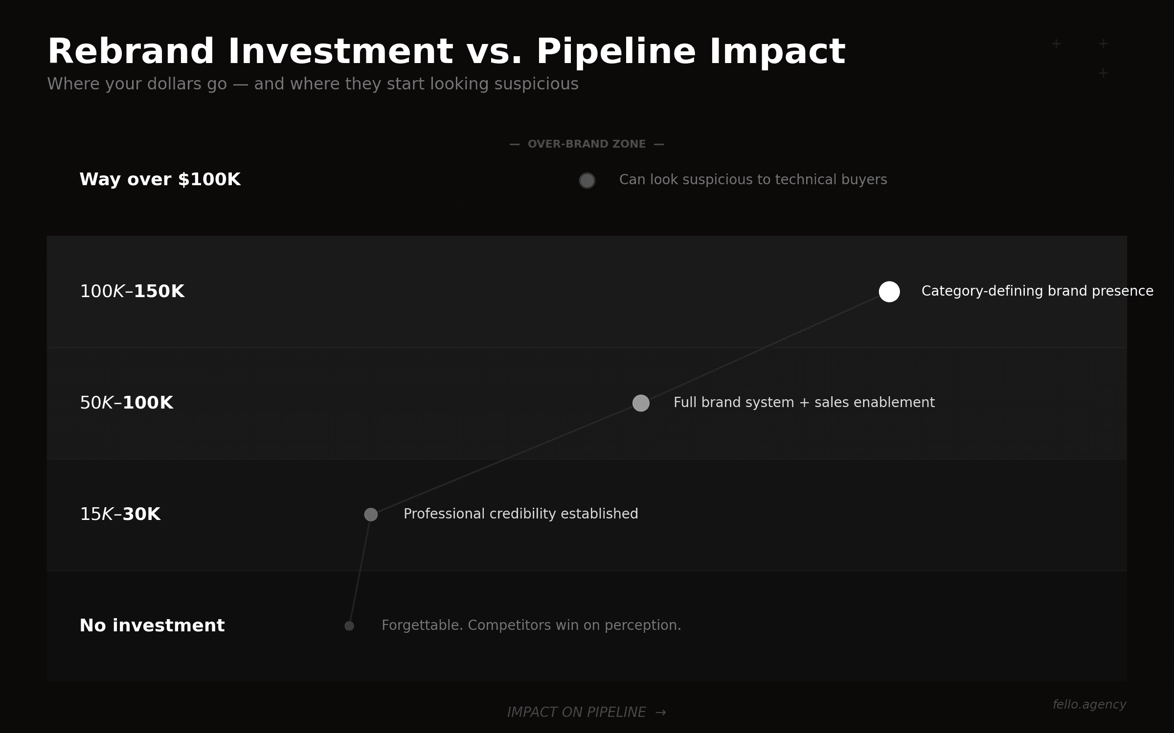 tech rebrand items list