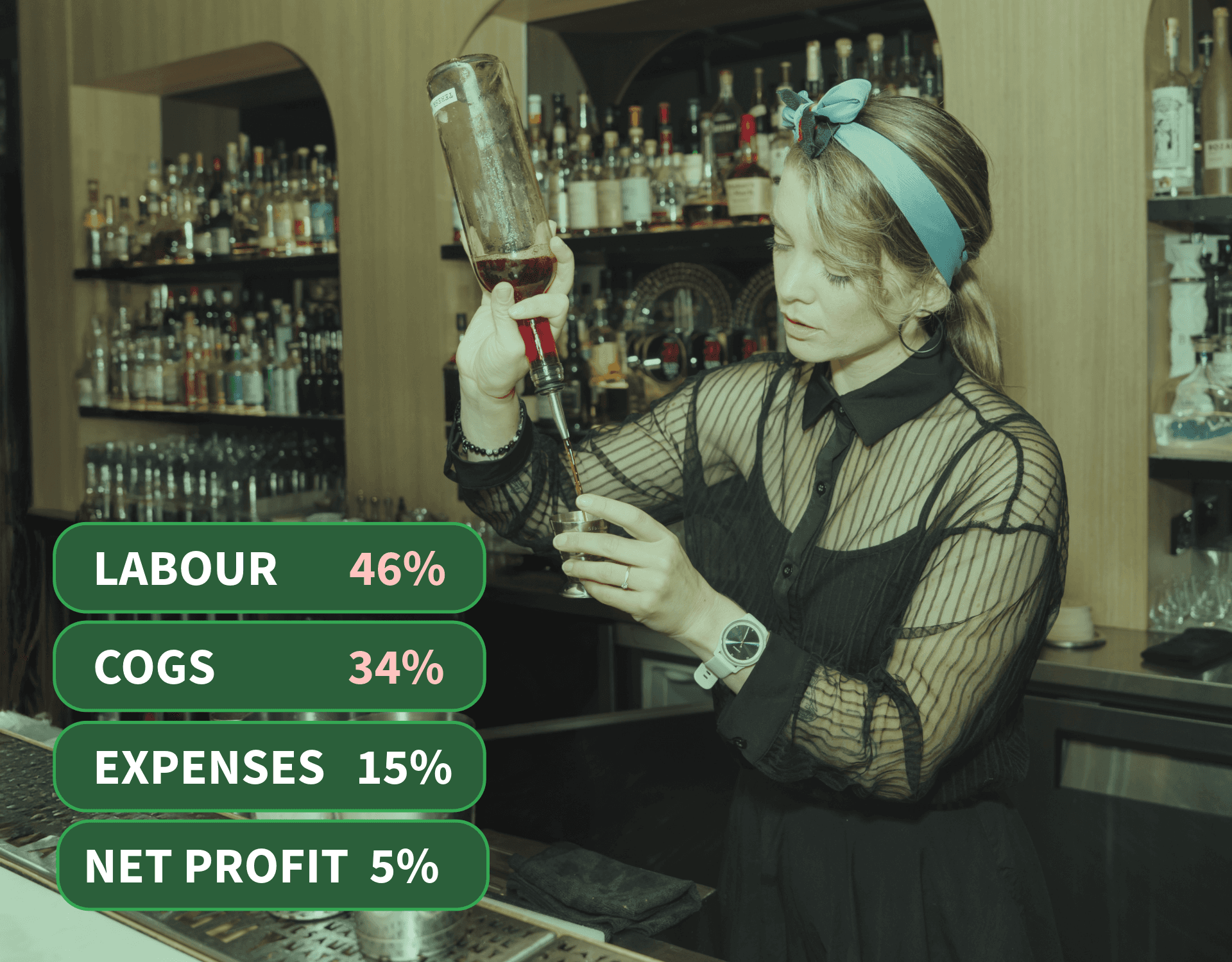 Business dashboard showing revenue, deals, customer list, growth chart, and new activity.