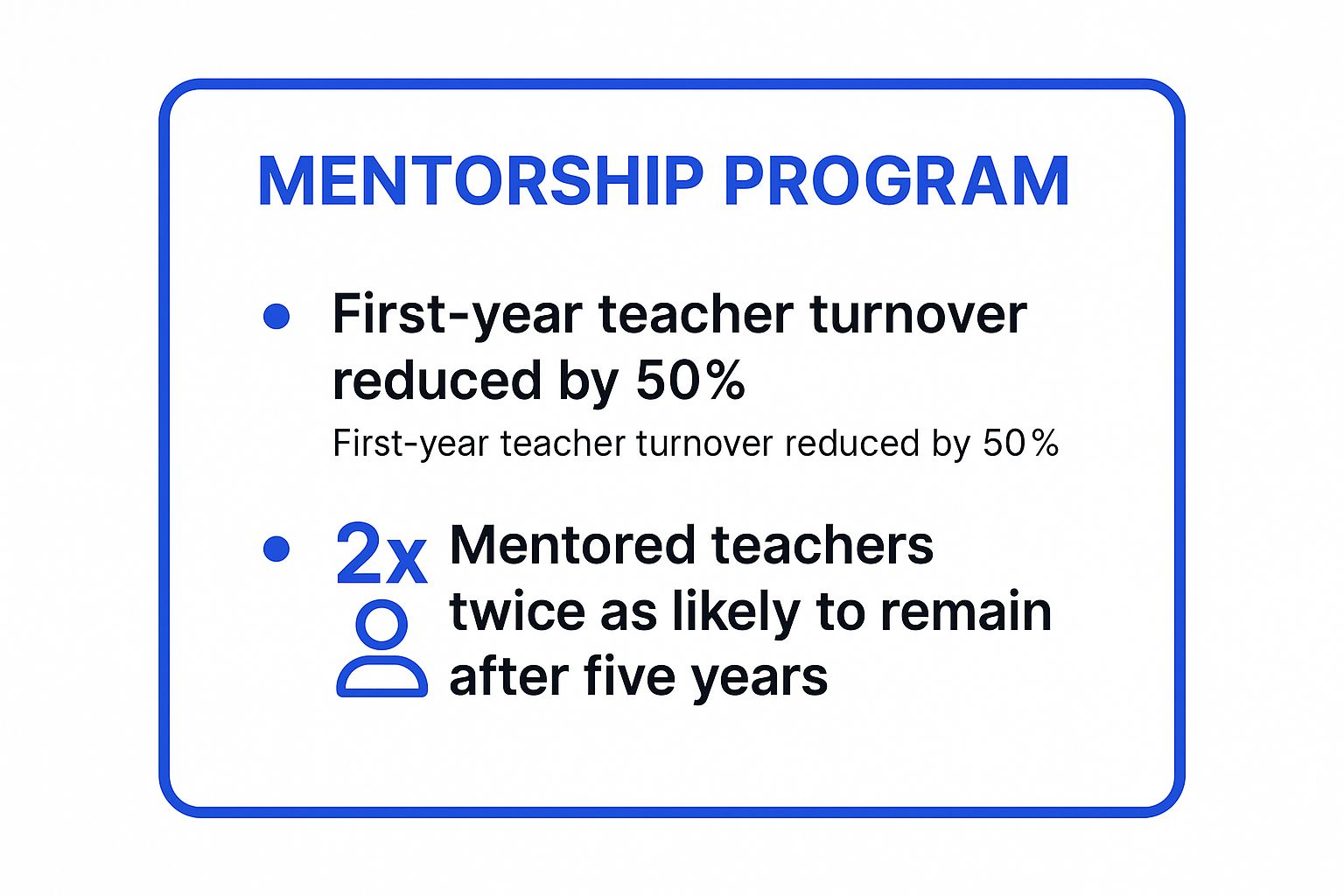 Infographic showing key data about Comprehensive Mentorship and Induction Programs