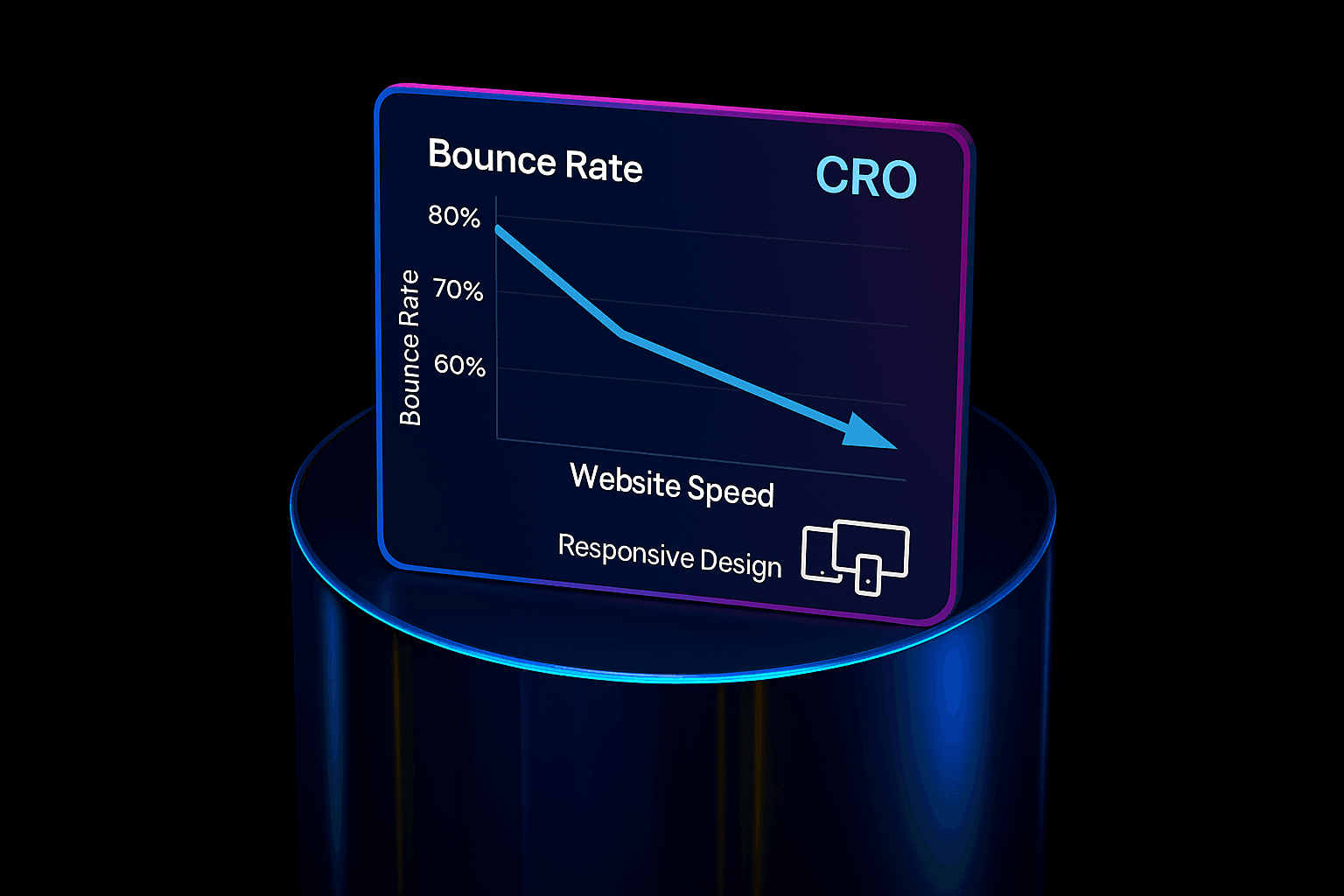 Line chart comparing conversion rates against page load times for business websites.