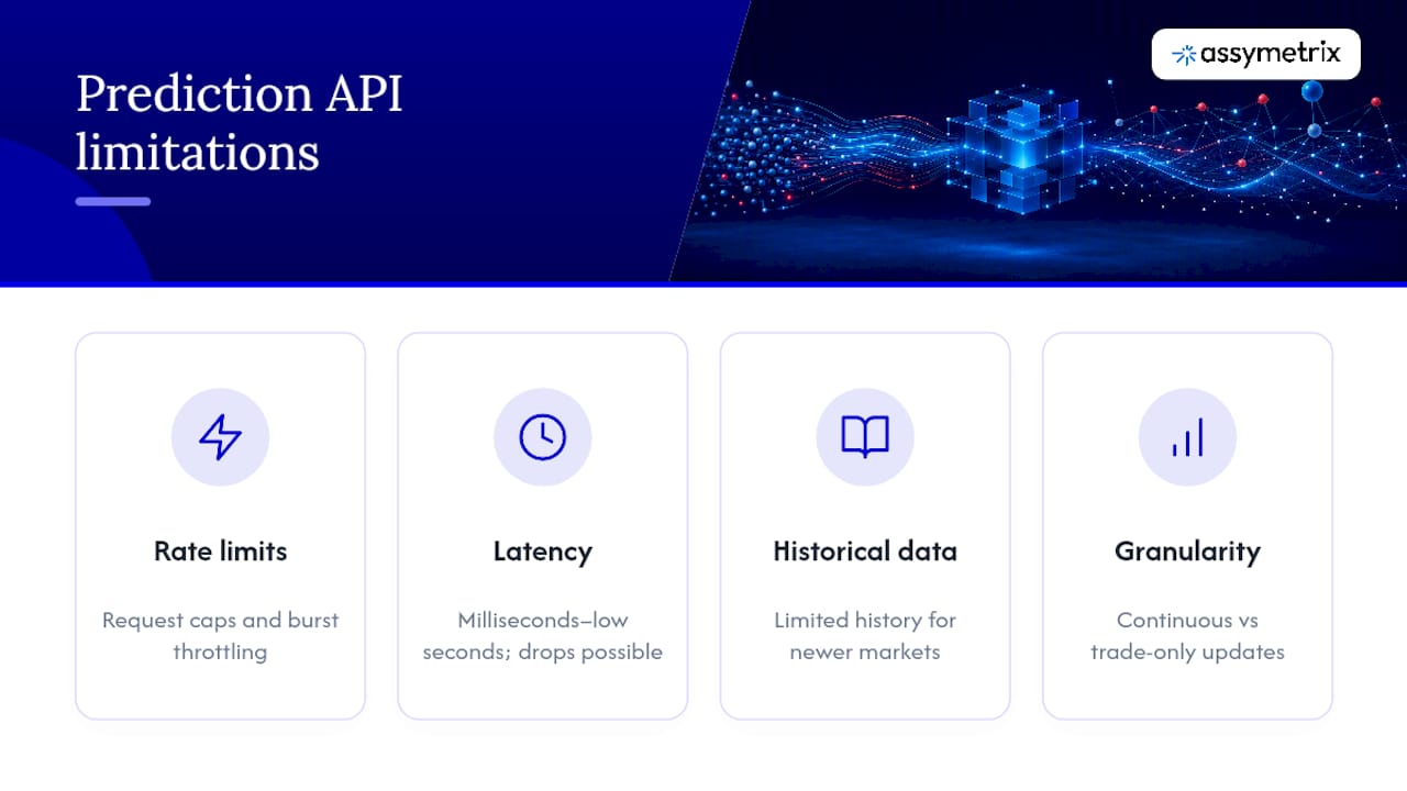 What Are the Limitations of Prediction Market APIs? — overview diagram
