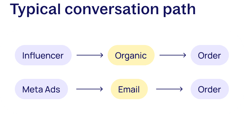 coversion path image