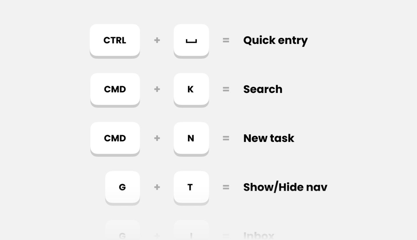 Griply keyboard shortcuts overview