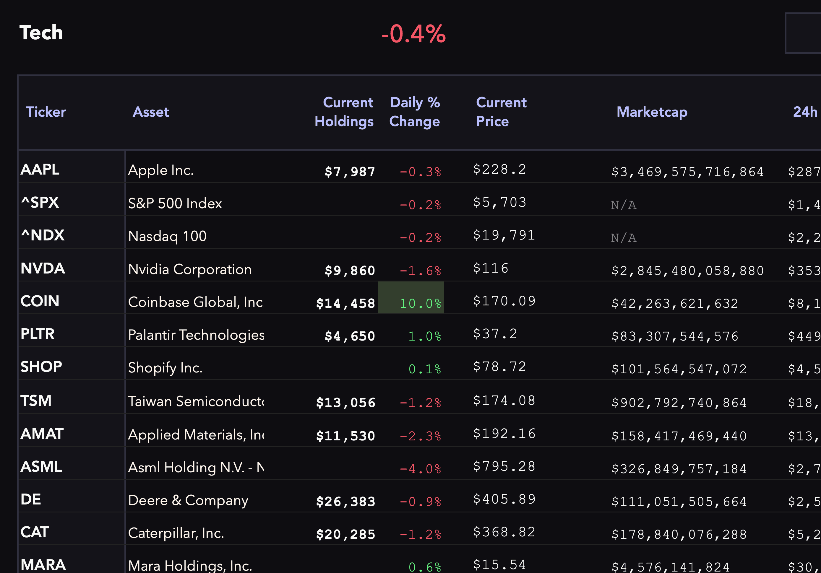 Watchlists