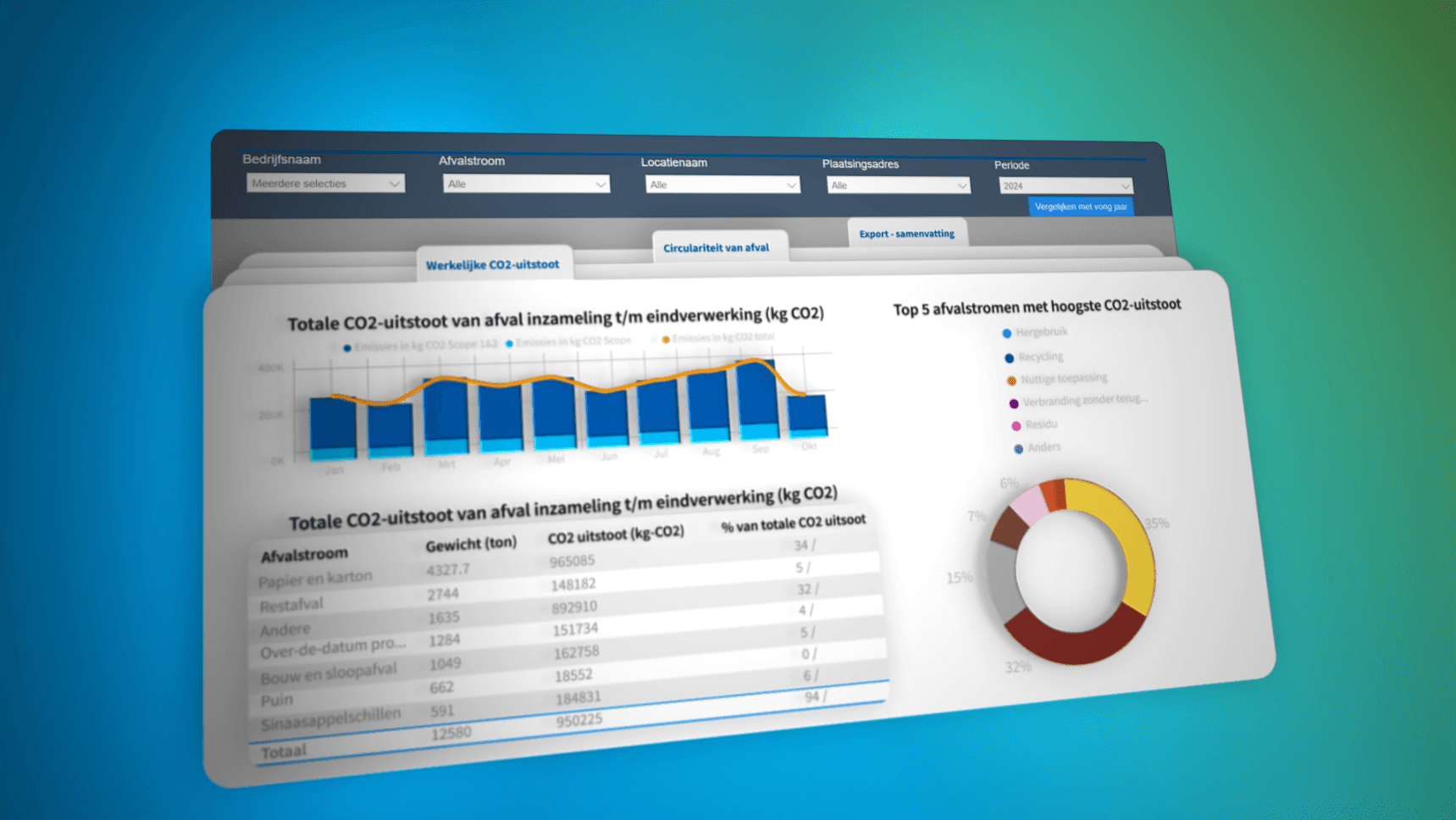 Datavisualisatie met grafieken in een dashboard