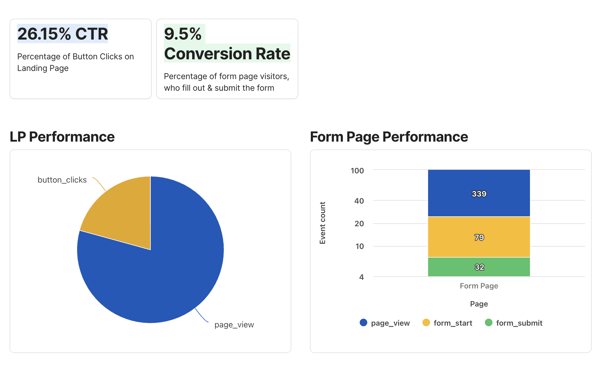 SaaS Google Ads Conversion Rate Case Study