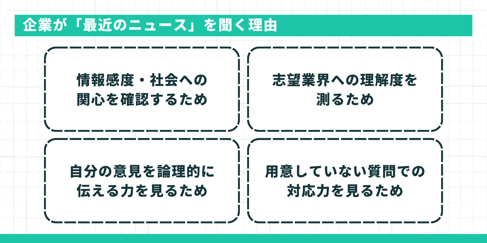 企業が「最近のニュース」を聞く理由。情報感度・社会への関心を確認するため、志望業界への理解度を測るため、自分の意見を論理的に伝える力を見るため、用意していない質問での対応力を見るため。