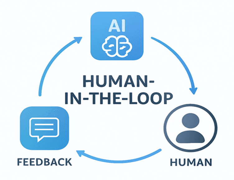 Human in the Loopのコンセプト
