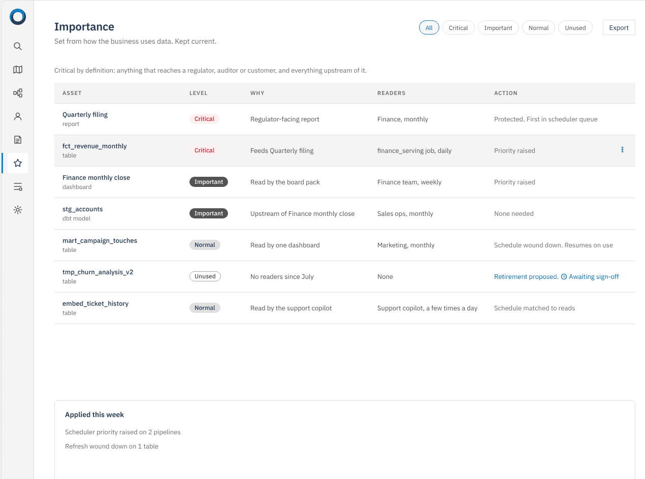 Screenshot: the importance view or the savings report