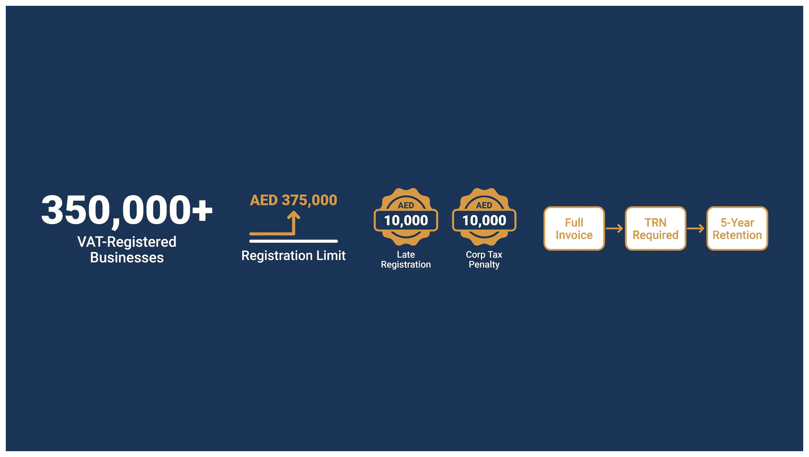 Infographic: Invoicing Clients From a Dubai Company: Key Points for New Businesses