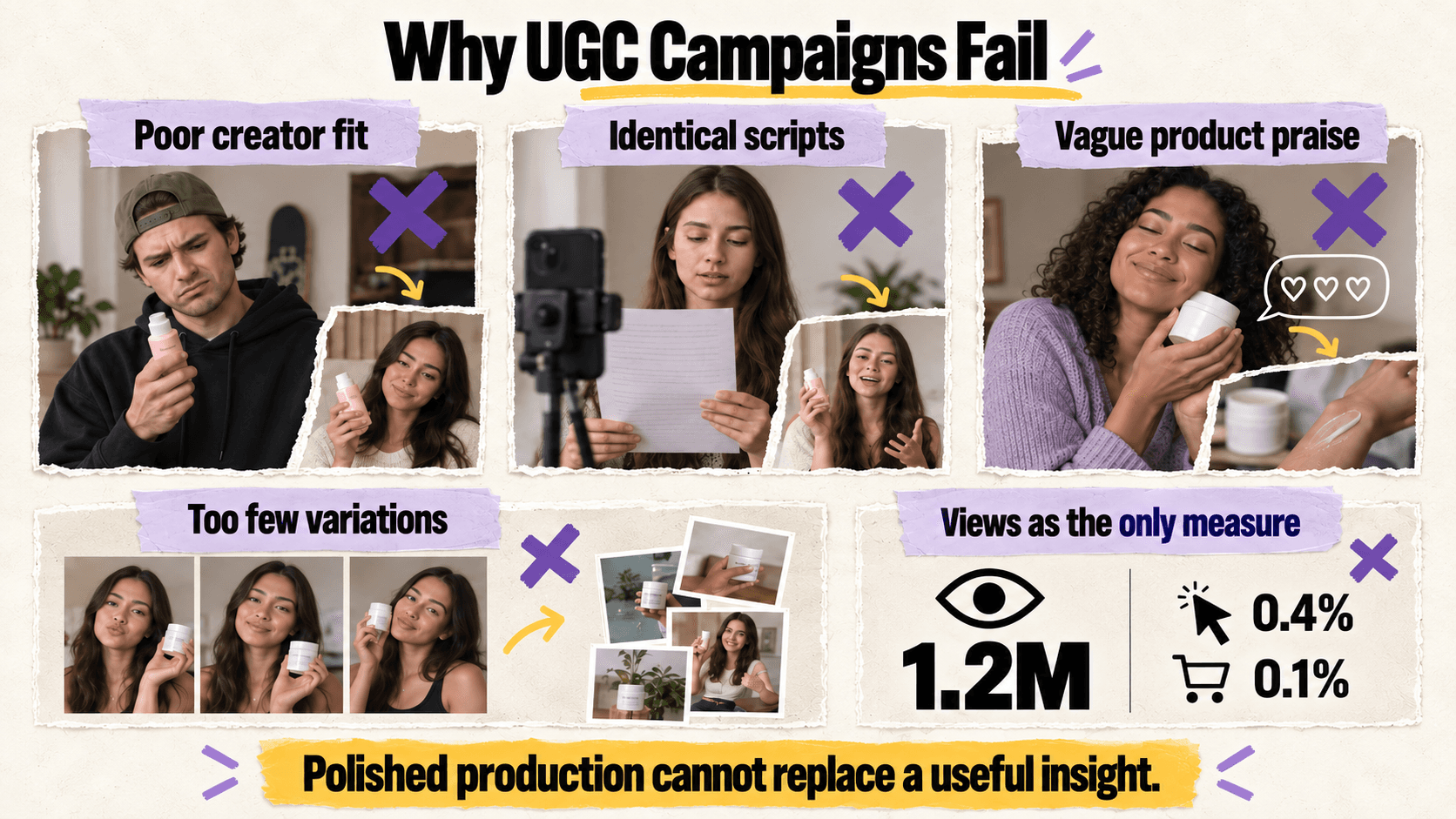 Common UGC campaign mistakes: poor creator fit, identical scripts, vague praise, limited variations, and measuring views alone.