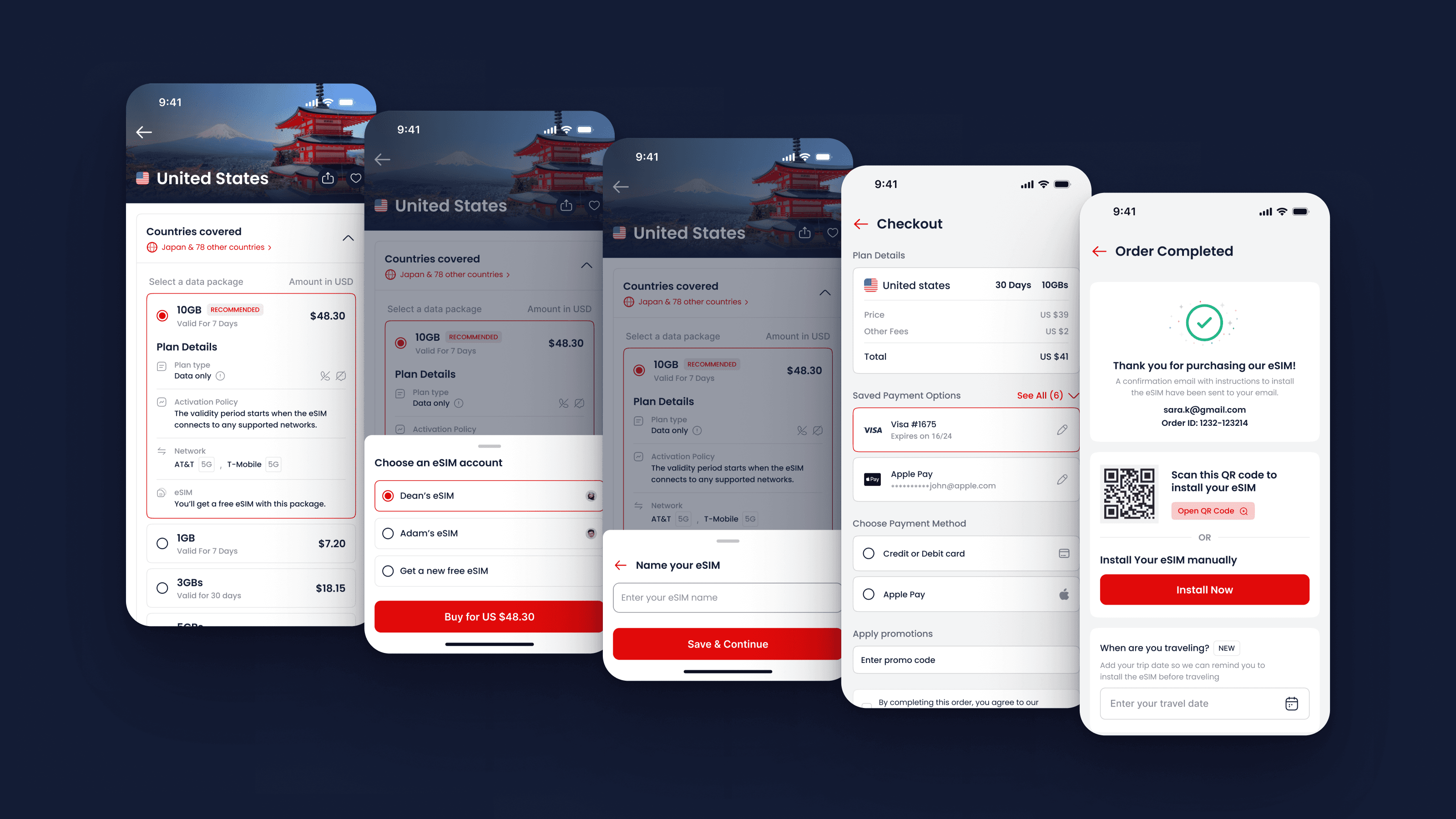 The five screens of a purchase, plan page through to order completed