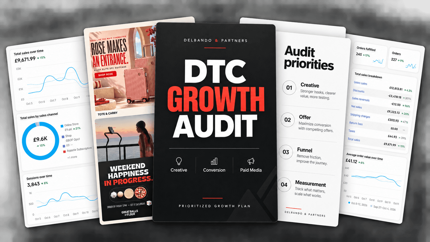 DTC Growth Audit preview: client analytics, campaign creative and prioritized growth plan