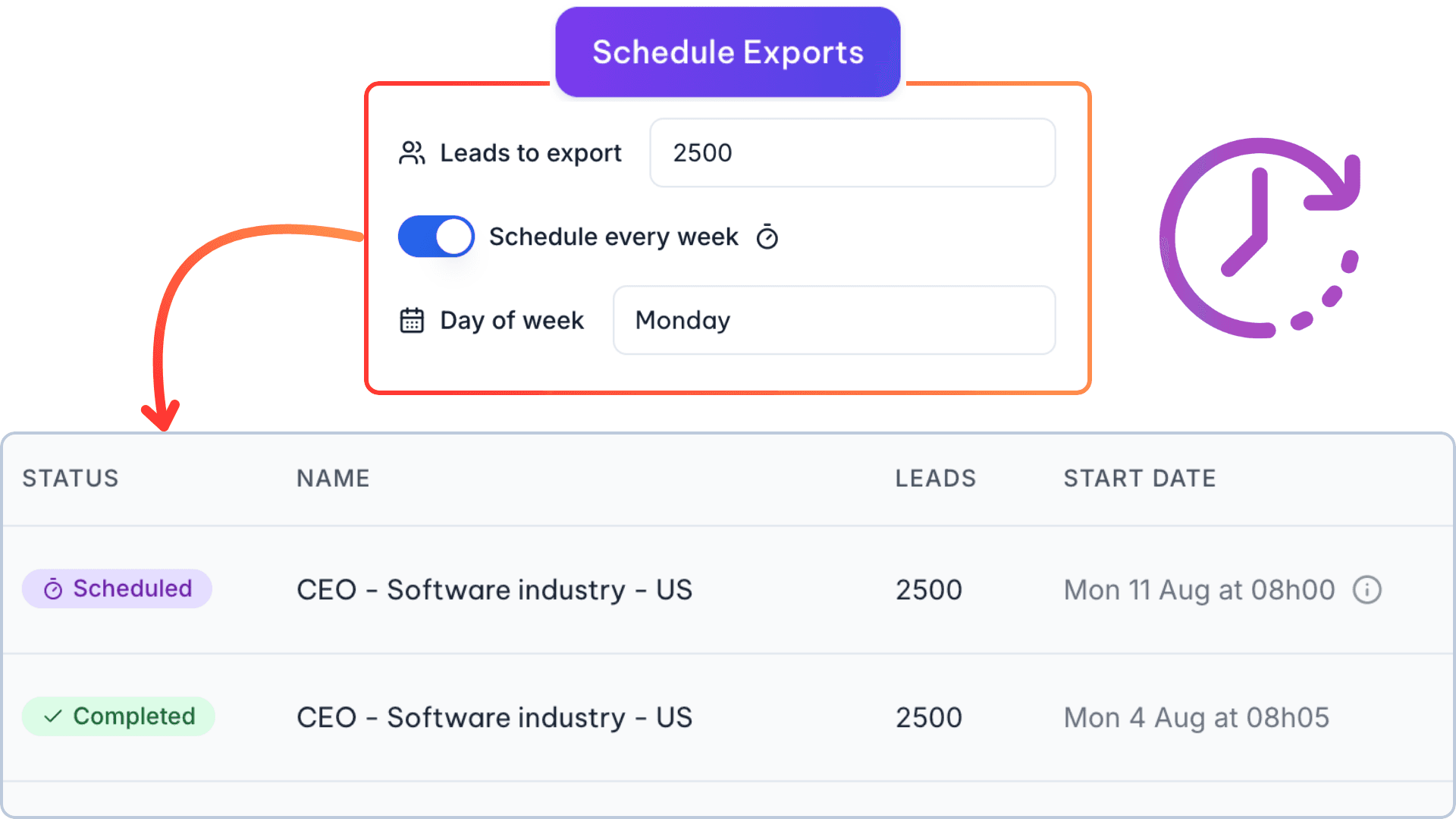 Screenshot of the Schedule feature of the GiveMeLeads app