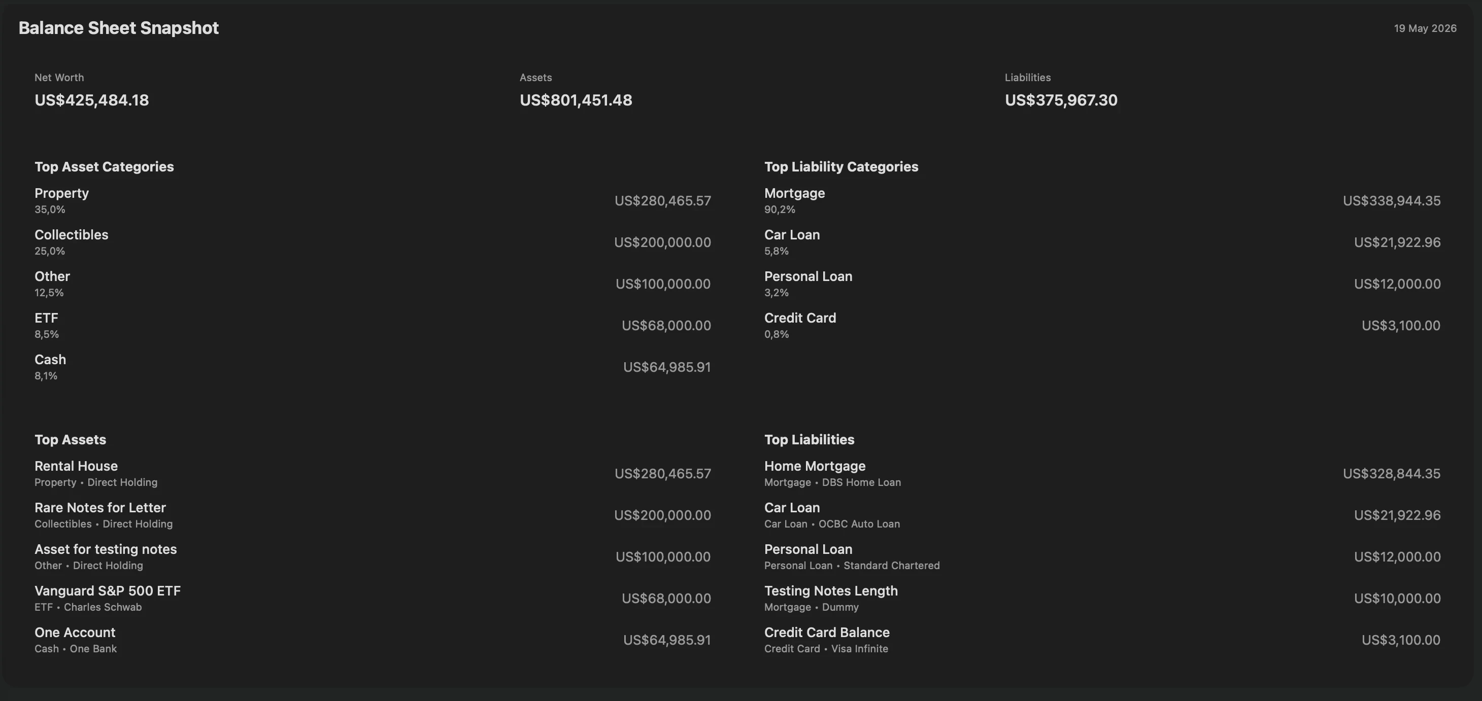 Balance Sheet Snapshot