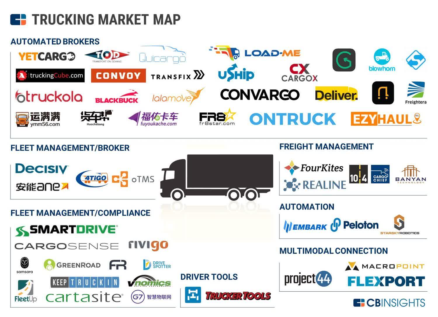 A cluster of logos representing the trucking technology landscape in 2011