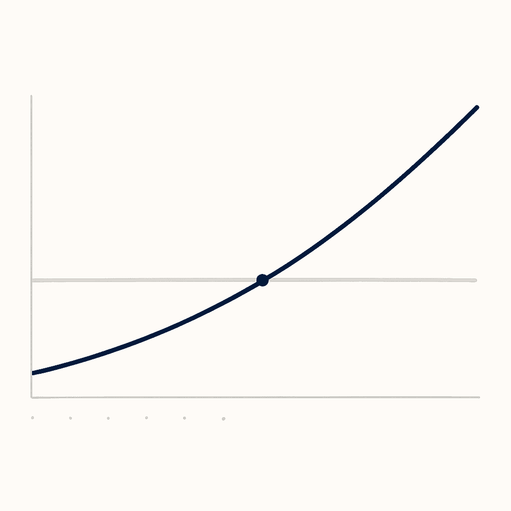 Line graph showing cost line intersected by rising revenue line illustrating GEO break-even point.