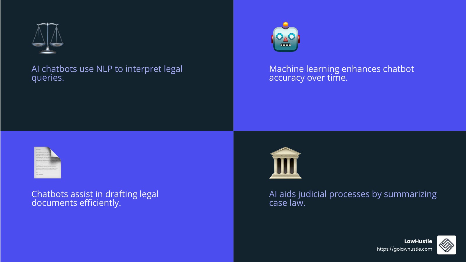 AI's potential to support judicial processes - Legal Chatbot Solutions infographic 4_facts_emoji_blue