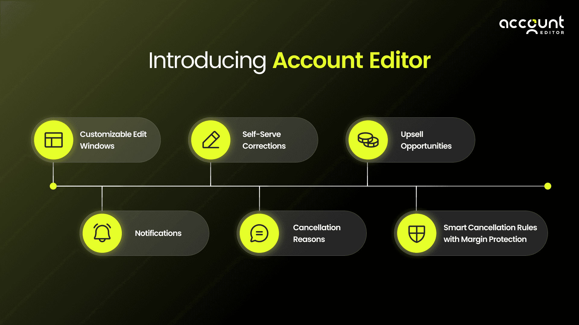 Account Editor helps reduce Shopify order cancellations by letting customers edit orders post-checkout, with features like notifications, cancellation reasons, and smart cancellation rules.
