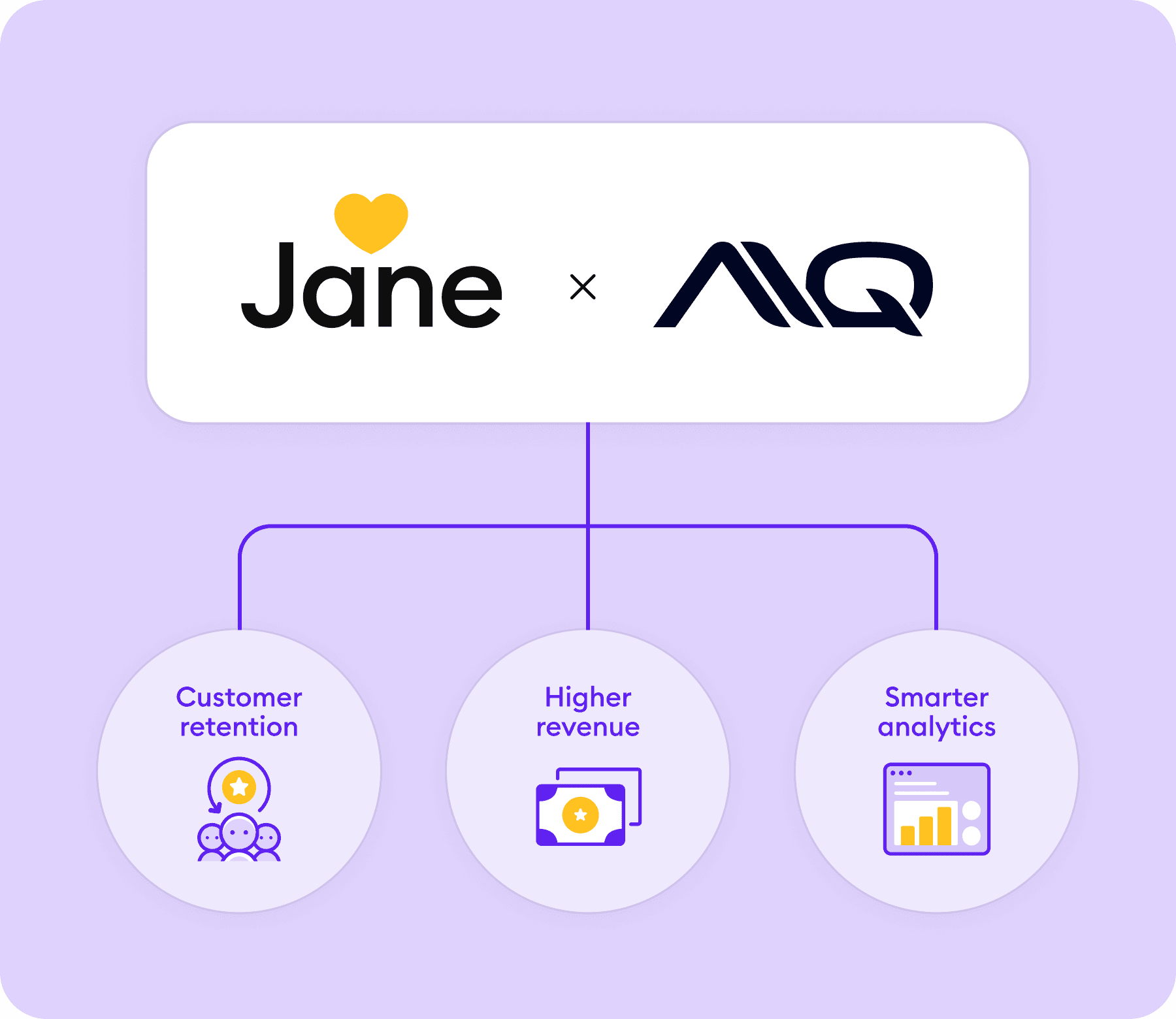 Jane x AIQ