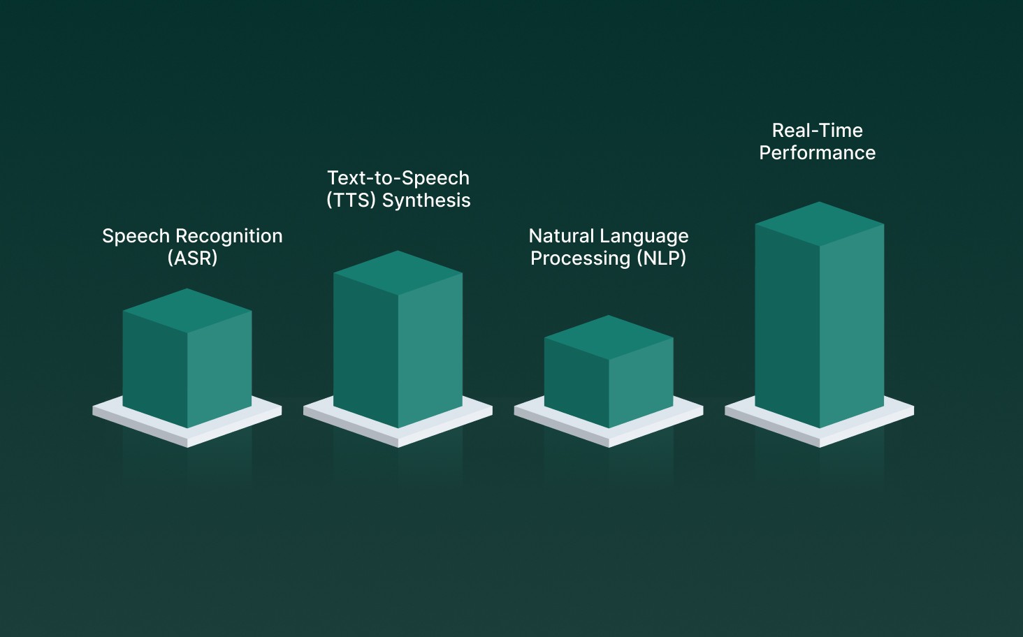 How Speech Technology Works?