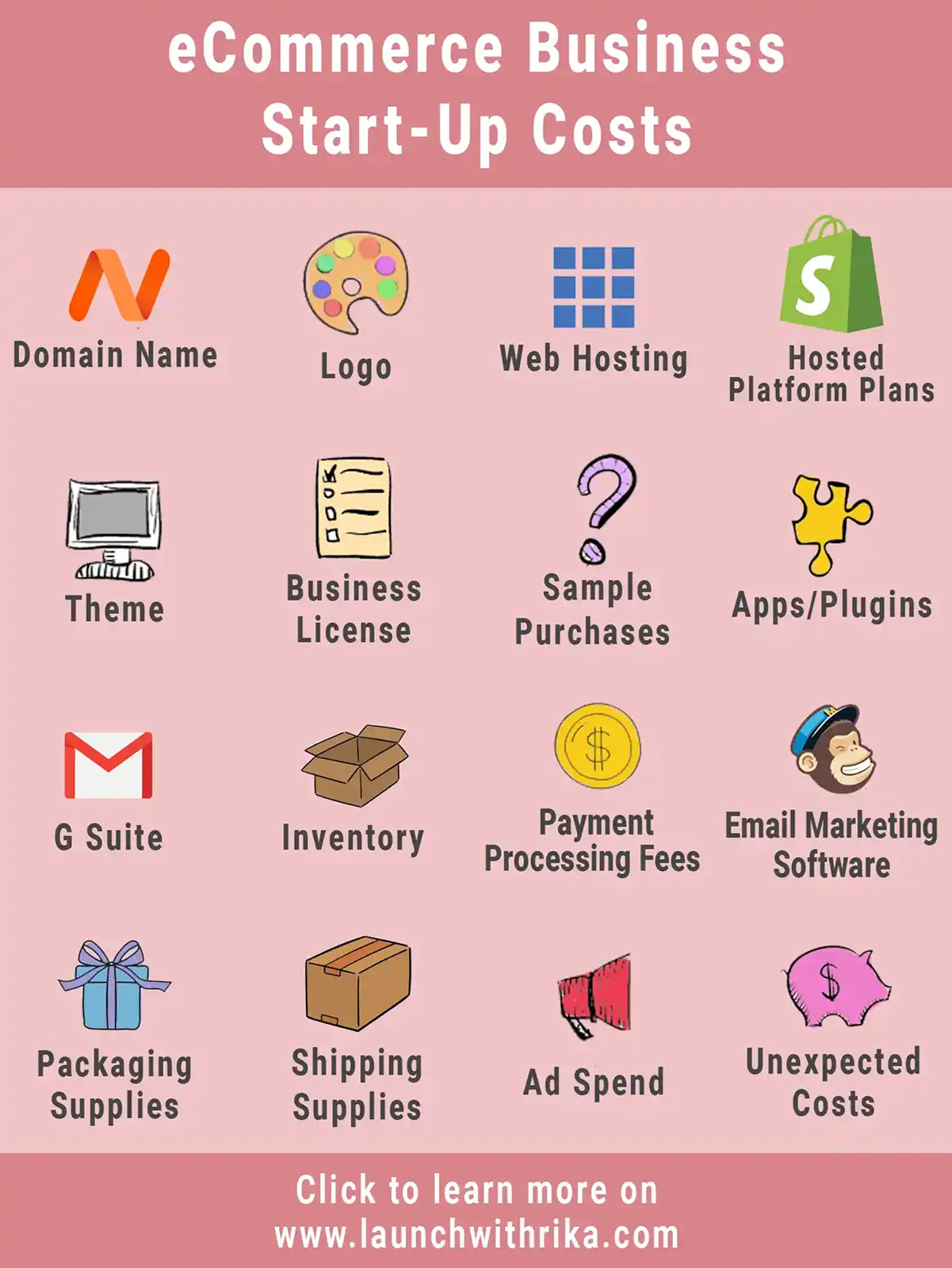 E-Commerce Business Start Up Costs