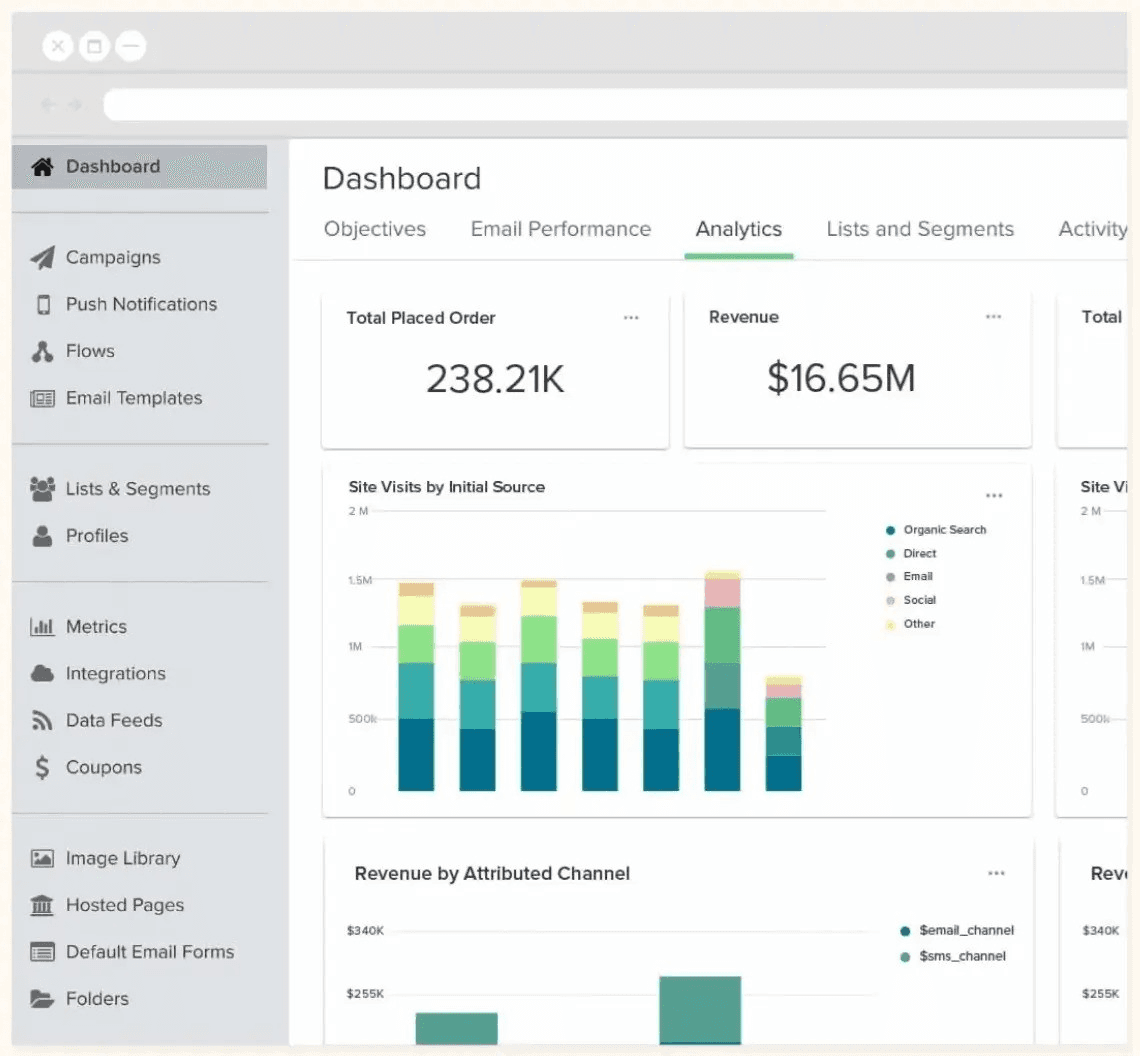 Klaviyo Dashboard