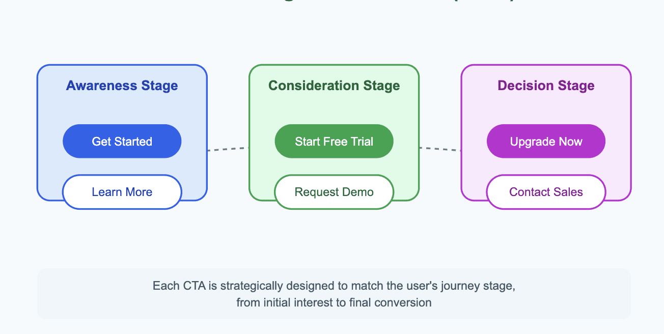 What is CTA