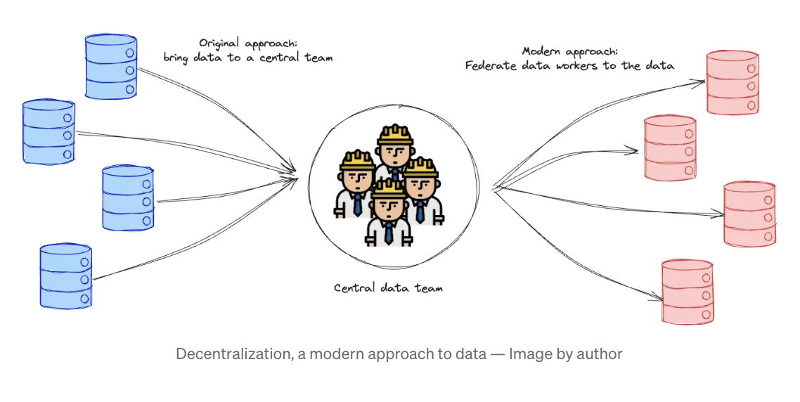 Decentralization, a modern approach