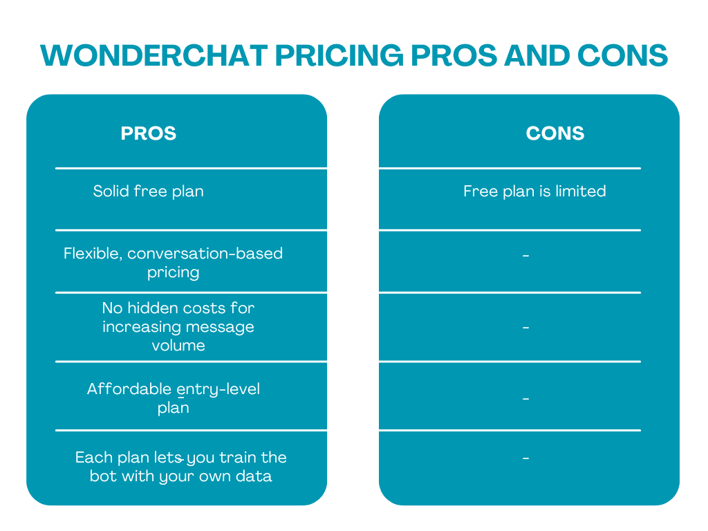Wonderchat Pricing Pros and Cons