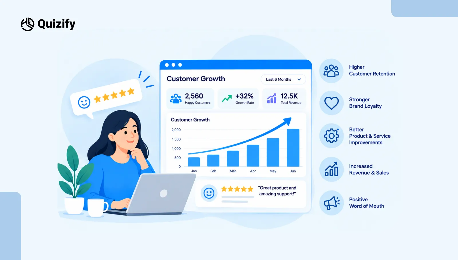 How Customer Satisfaction Surveys Improve Business Growth | Quizify 