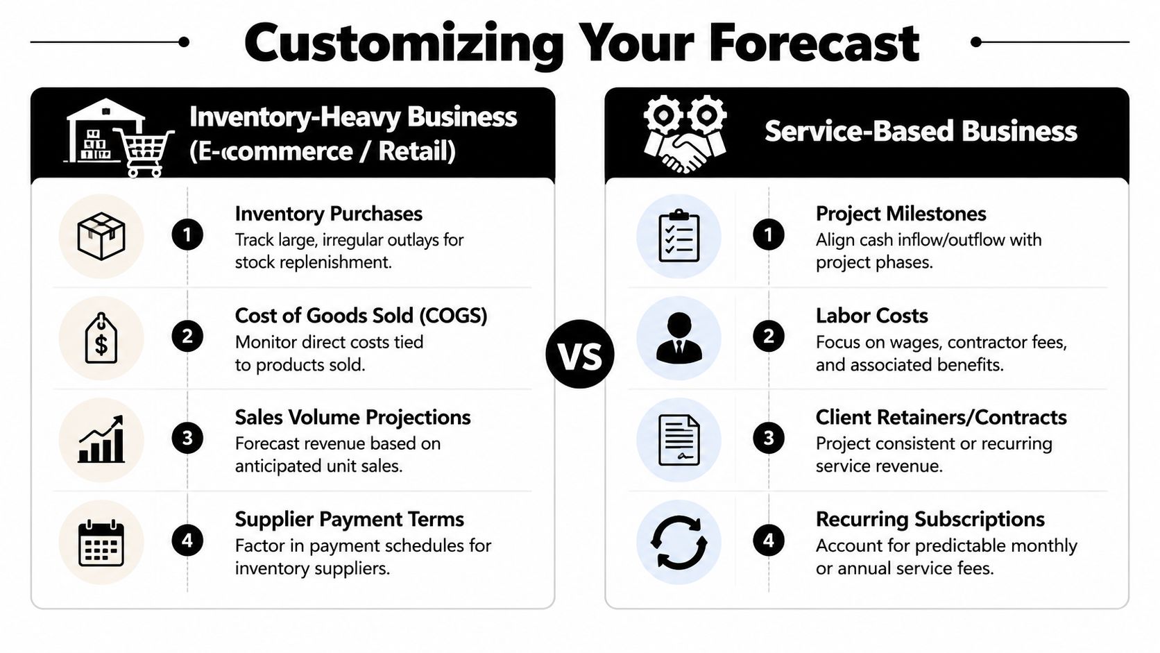 A comparison chart showing how to customize cash flow forecasts for inventory and service based business models.