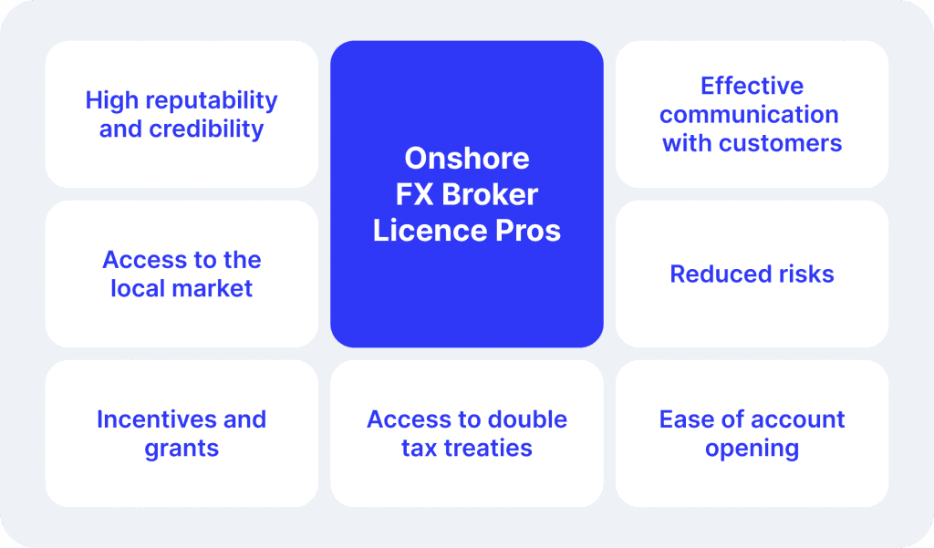 Onshore Forex Broker Licenses.png