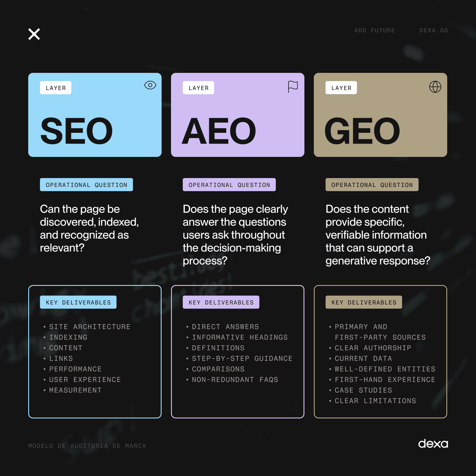 Image SEO vs AEO vs GEO