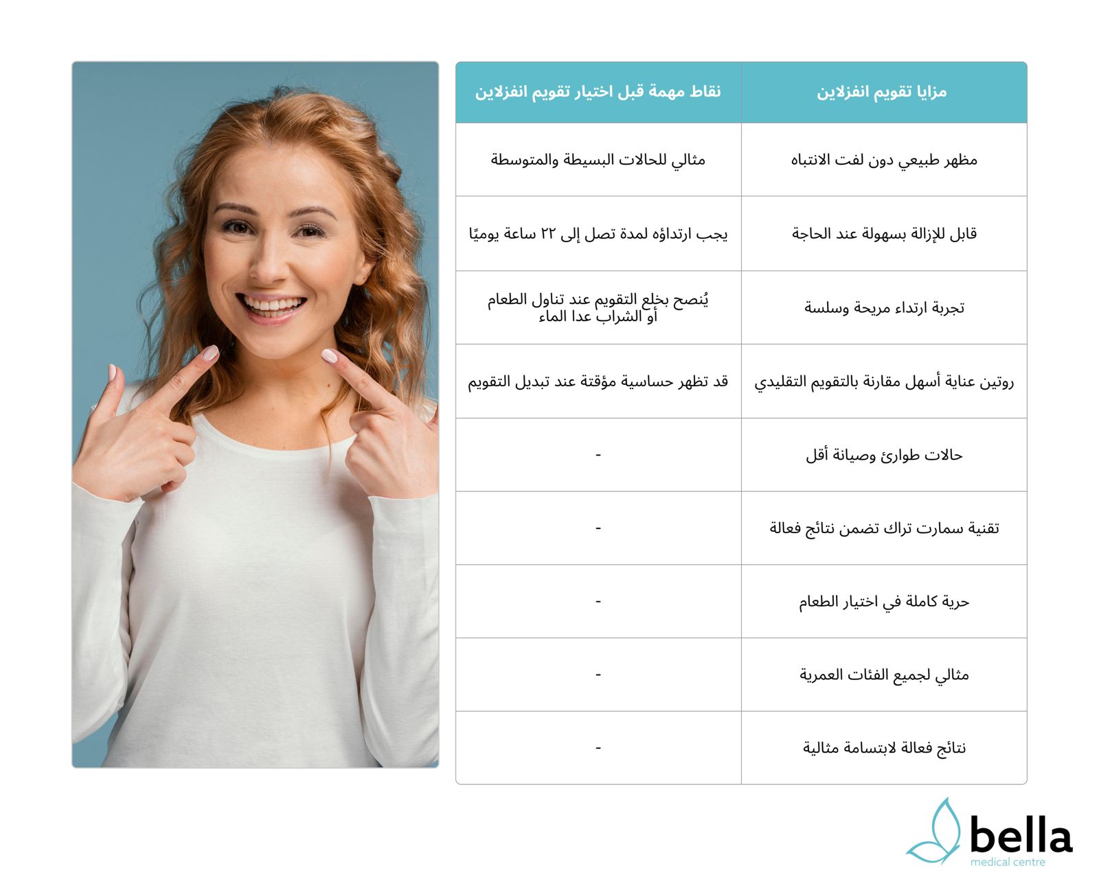 امرأة بابتسامة واثقة تشير إلى أسنانها بجانب جدول توضيحي يستعرض مميزات وعيوب تقويم انفزلاين الشفاف، مما يوفر دليلاً معلوماتياً شاملاً للمرضى حول جودة وفعالية نتائج تقويم الأسنان.