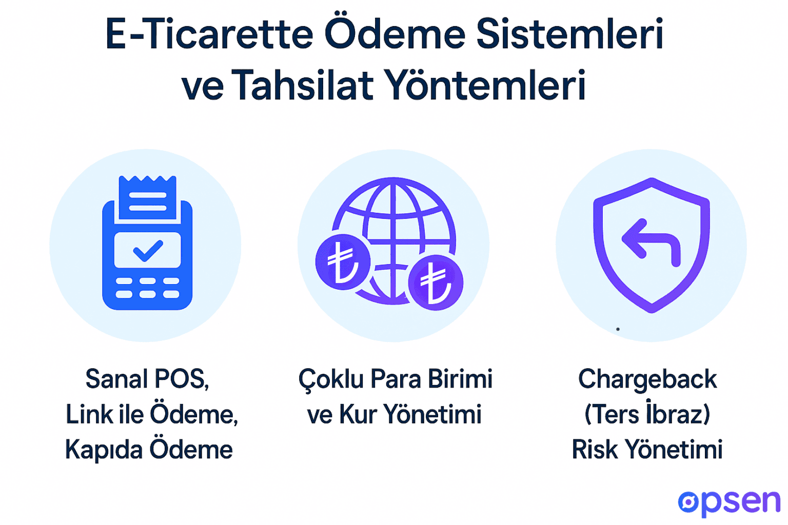E-Ticarette Ödeme Sistemleri Ve Tahsilat Yöntemleri&nbsp;