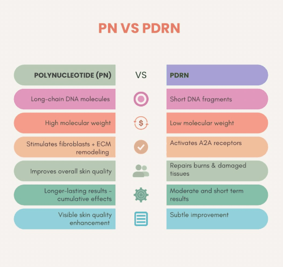 what is the difference with pdrn and pn?