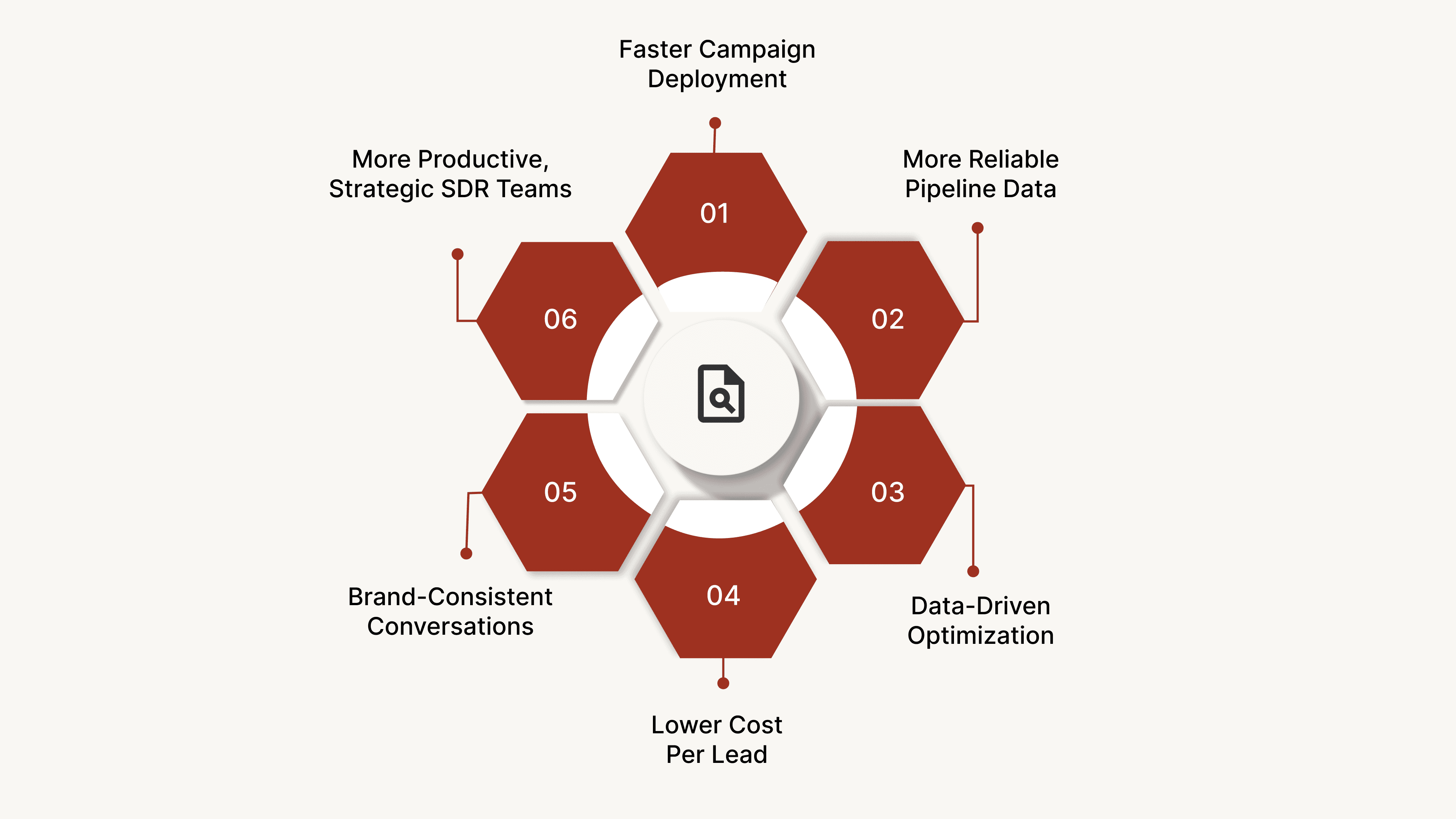 Benefits of AI Voice SDRs in Enhancing Lead Qualification