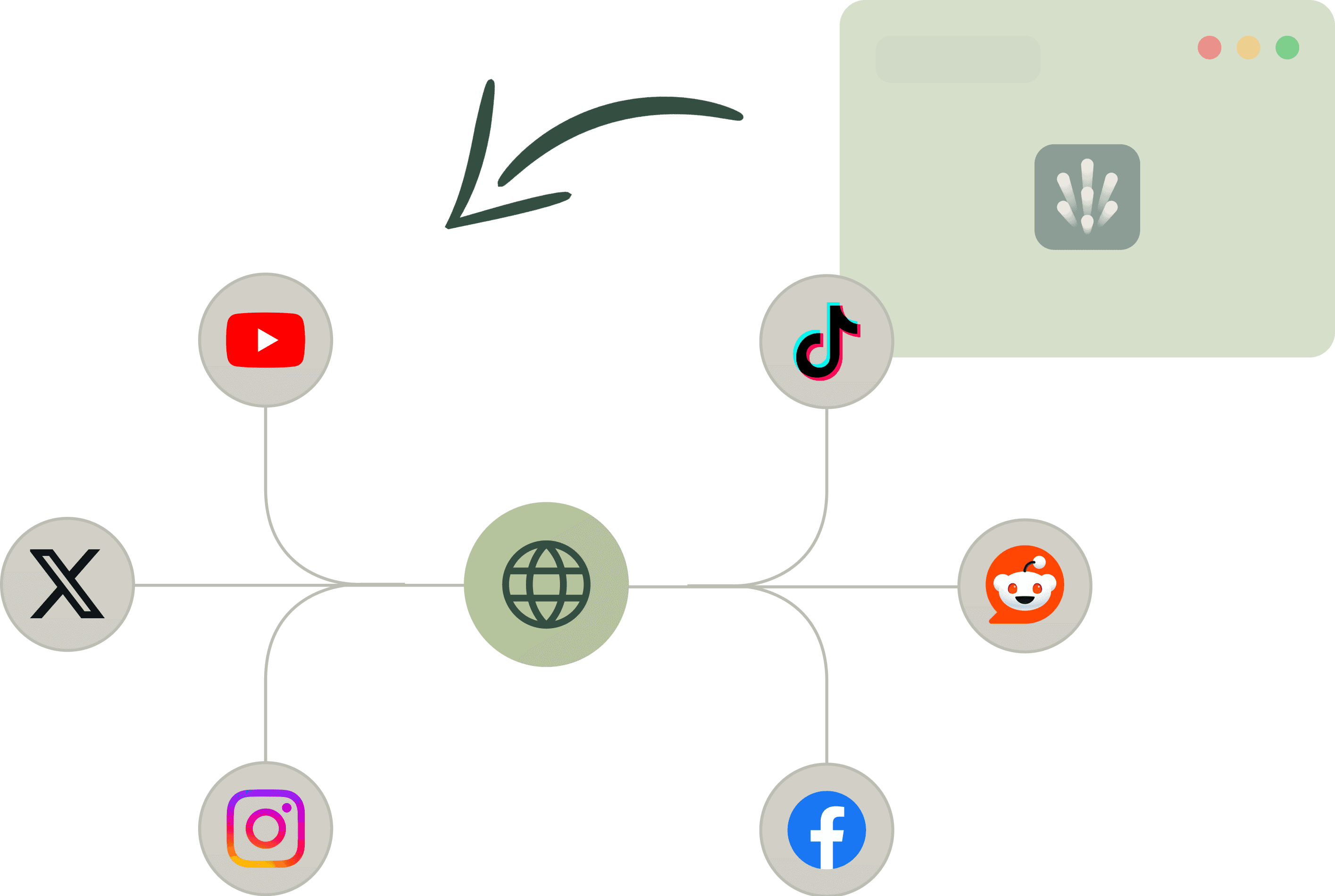 Social media proxies