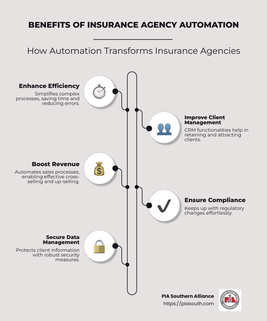 Insurance Agency Automation - ams integrated signature best