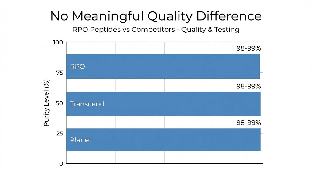 rpo peptide