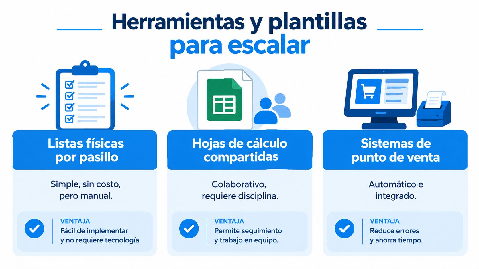 Infografía sobre herramientas y plantillas para escalar el inventario de una tienda de abarrotes.