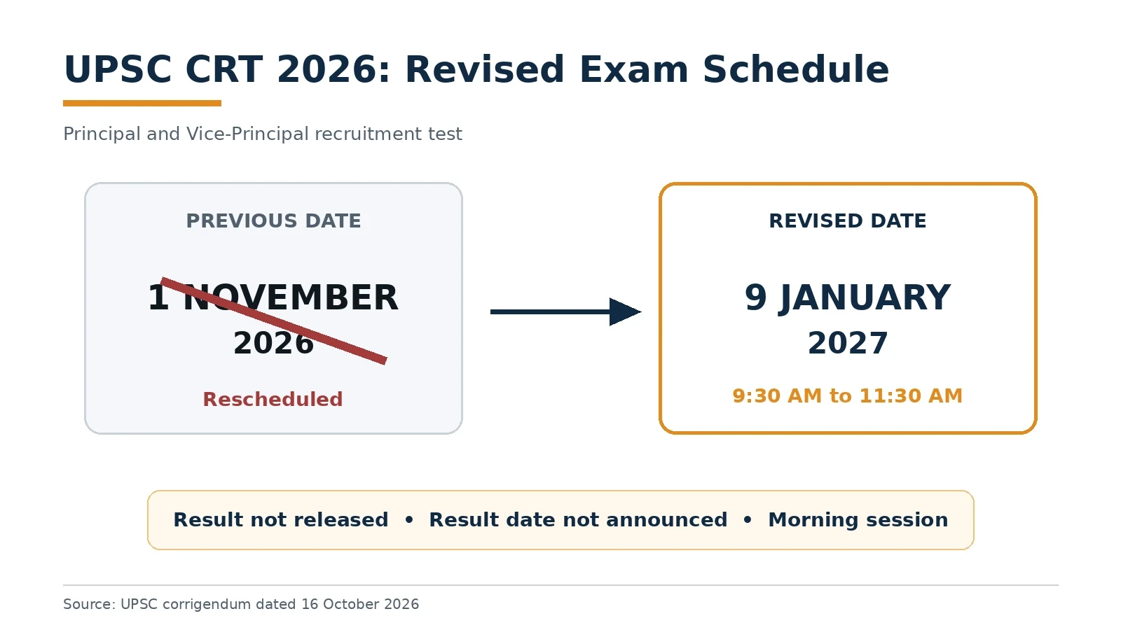 UPSC CRT 2026 rescheduled from 1 November 2026 to 9 January 2027